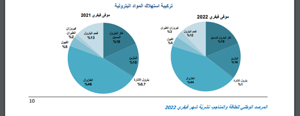 المرصد الوطني للطاقة والمناجم