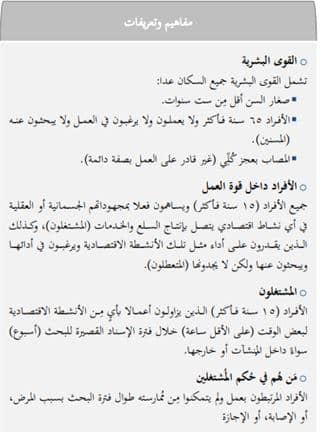 قطاع الزراعة لا يمثل 25% من القوى العاملة.. كيف كشفنا عدم دقة أرقام "القصير"؟