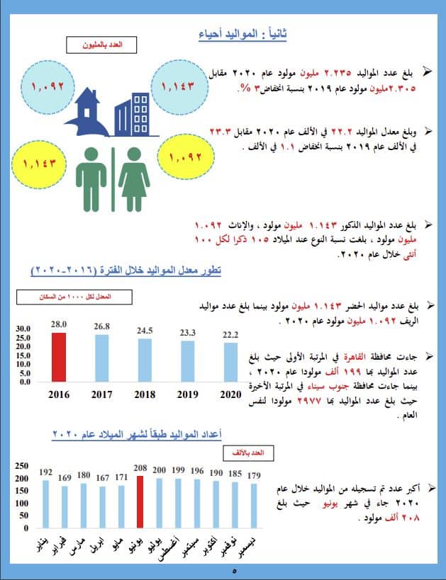 المواليد أحياء
