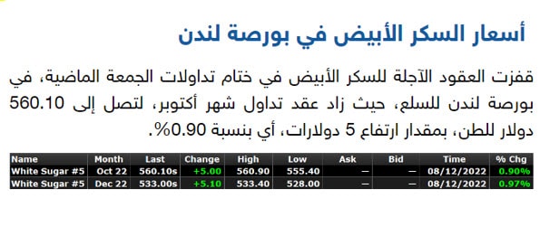 موقع أسواق للمعلومات.. أسعار السكر الأبيض في بورصة لندن