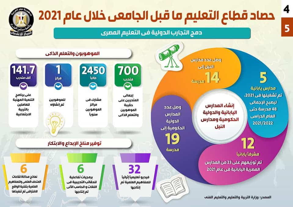 حصاد قطاع التعليم ما قبل الجامعي في 2021