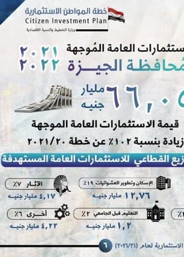 وزيرة التخطيط تُطلق نِسبة أقل من الزيادة الحقيقية لاستثمارات "الجيزة"