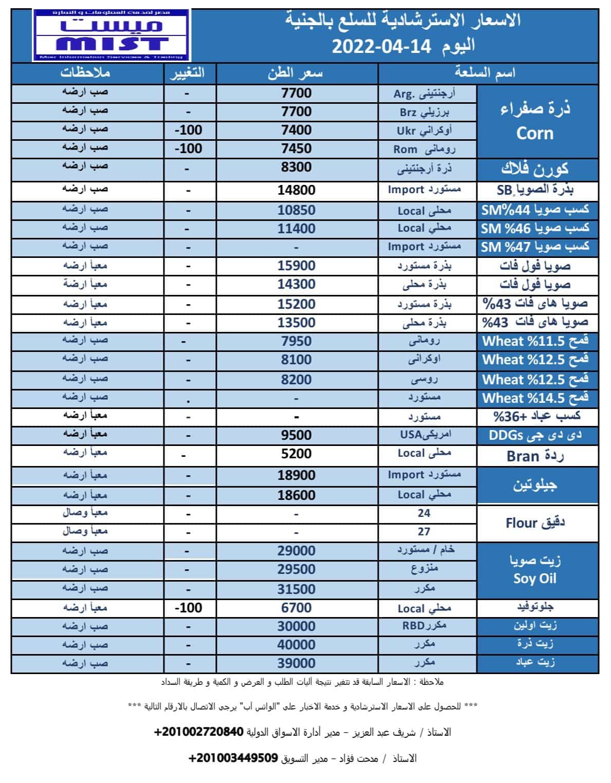 احسب قيمة زكاة الفطر وفقًا لأسعار السوق