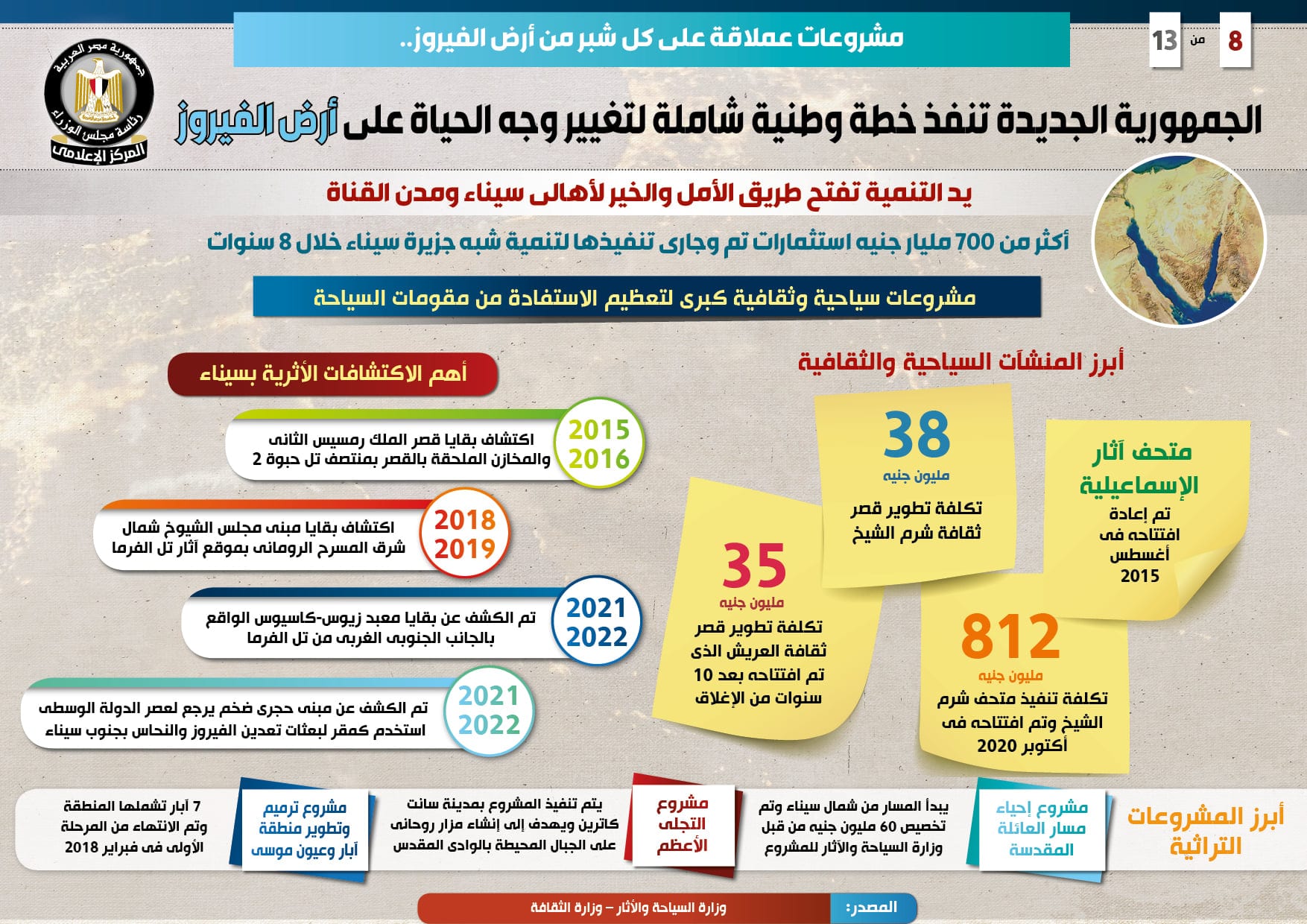 تقرير سابق لمجلس الوزراء يشمل تكلفة تطوير قصر ثقافة العريش