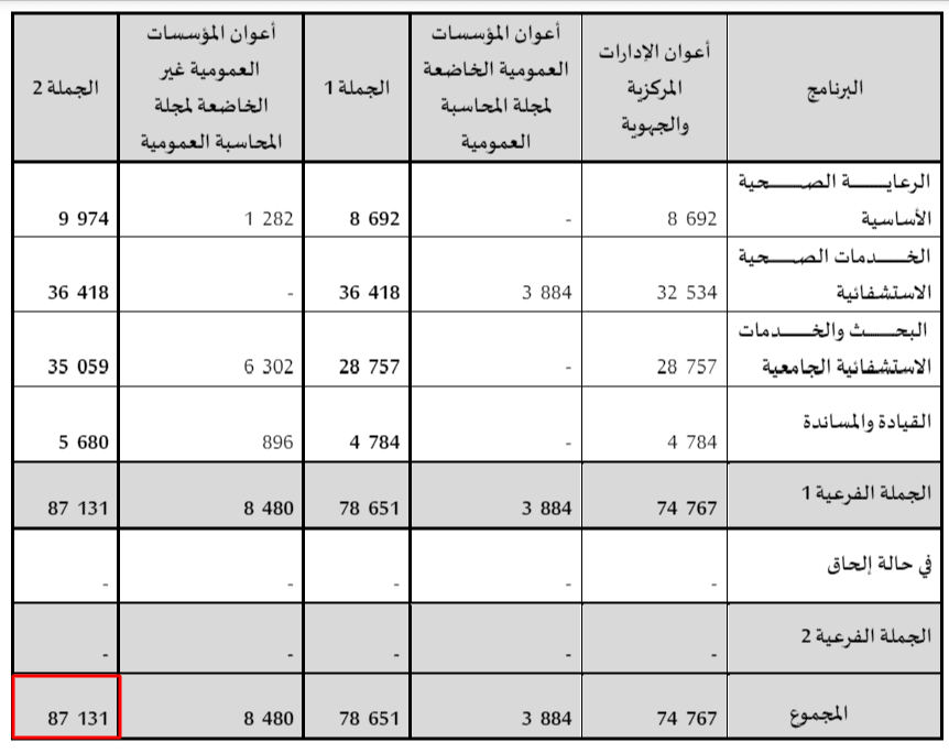عدد أعوان مهمّة الصحّة في سنة 2024