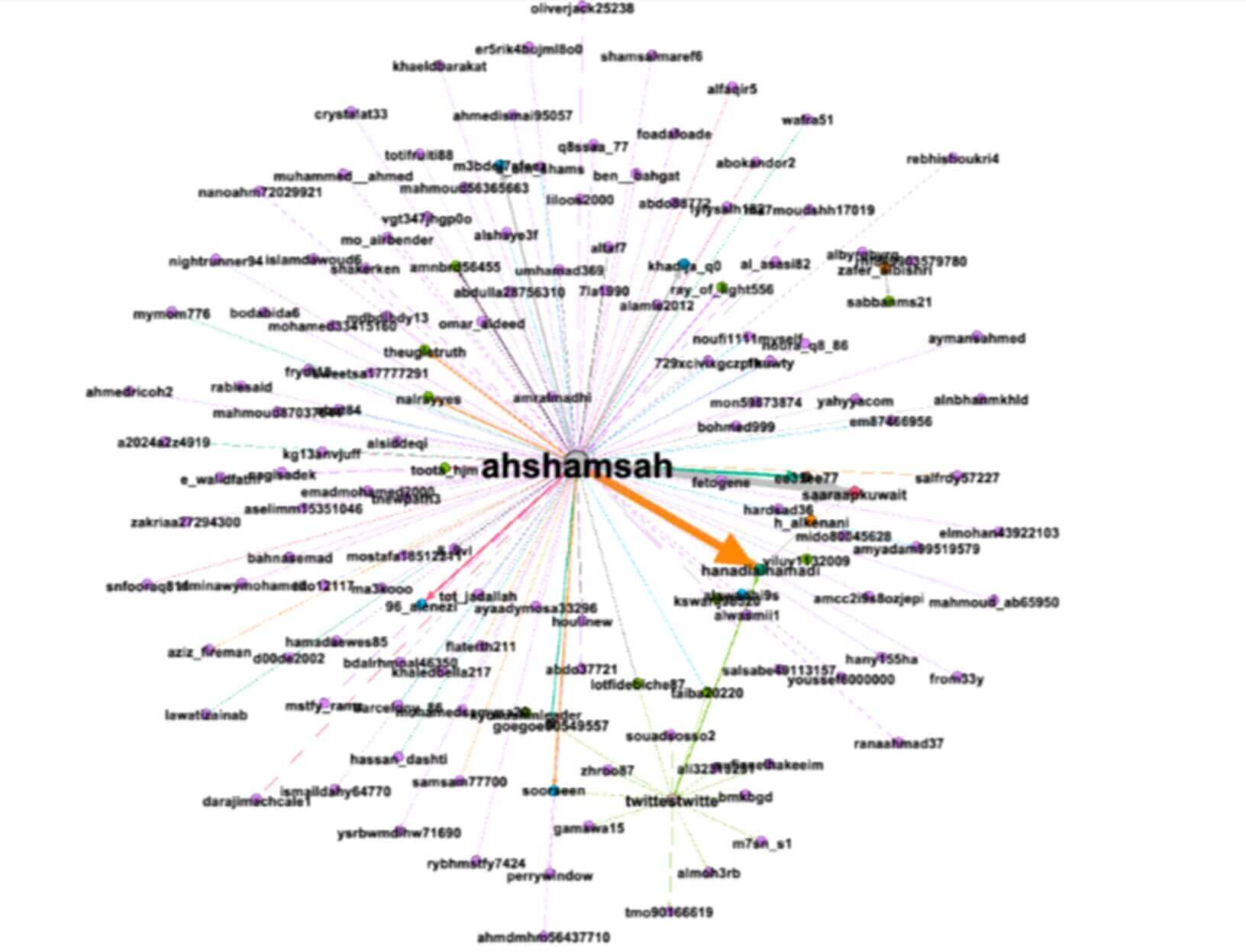  بيان وزارة الصحة والسكان المصرية