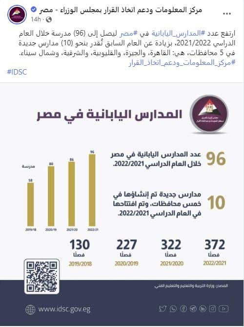 كم يبلغ عدد المدارس اليابانية في مصر؟ أرقام "معلومات الوزراء" غير دقيقة