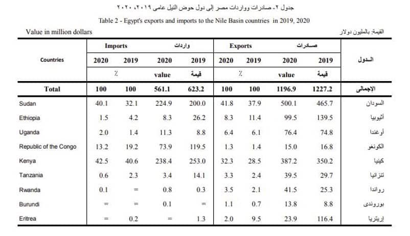 بيانات المركزي للاحصاء