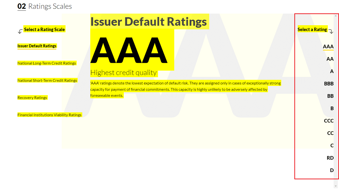 معيار تصنيف وكالة فيتش للدول