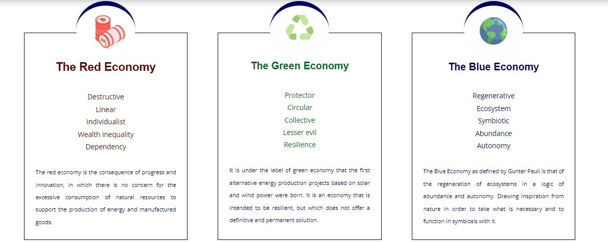 الاقتصاد في ألوان