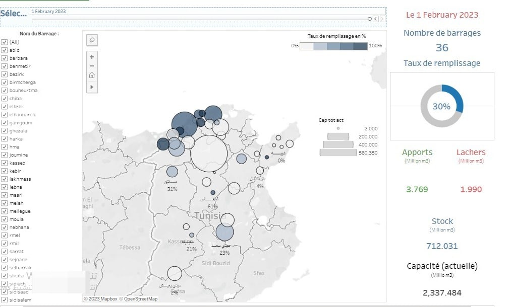 الوضعية المائية في تونس حتى 1 فبراير 2023