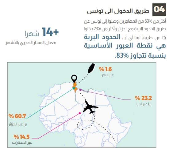 دراسة أنجزها المنتدى التونسي 