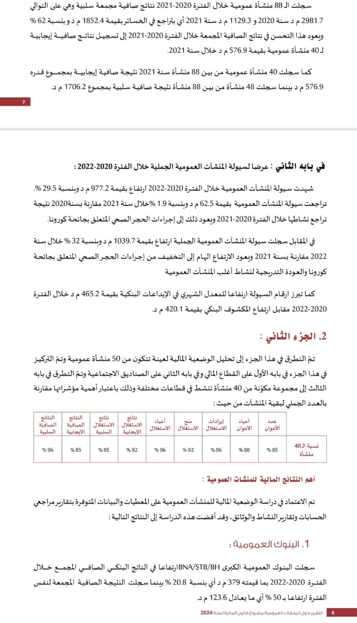  مشروع قانون المالية 2024