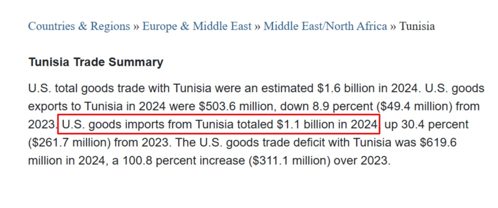 المبادلات التجاريّة التونسيّة - الأمريكيّة 2024
