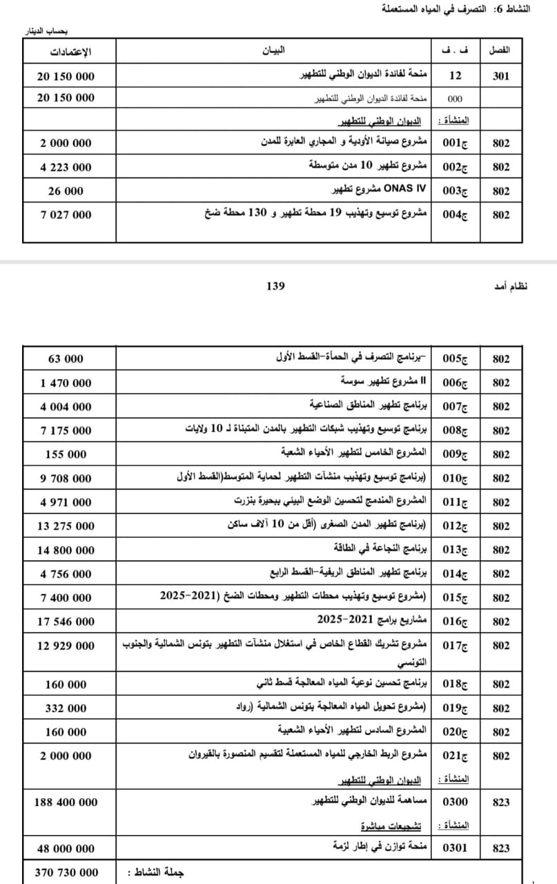 ميزانية الدولة لسنة 2025 مهمة البيئة 