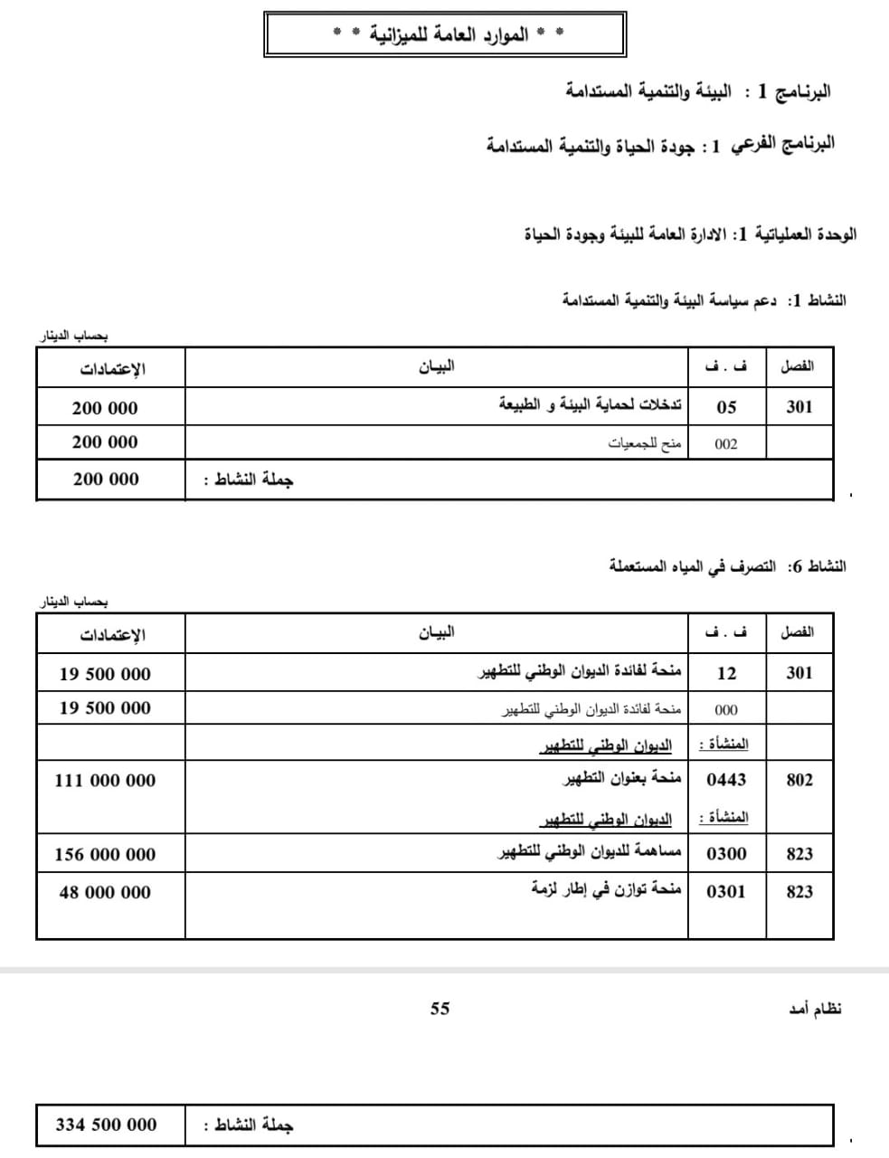  ميزانية الدولة لسنة 2024 مهمة البيئة