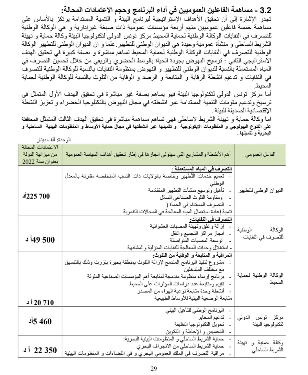  المشروع السنوي لأداء وزارة البيئة 2022