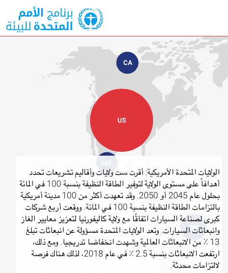 لم بتنى أي تقرير دولي رسمي الإحصائيات المذكورة في تصريح الدكتور محمود محيي الدين