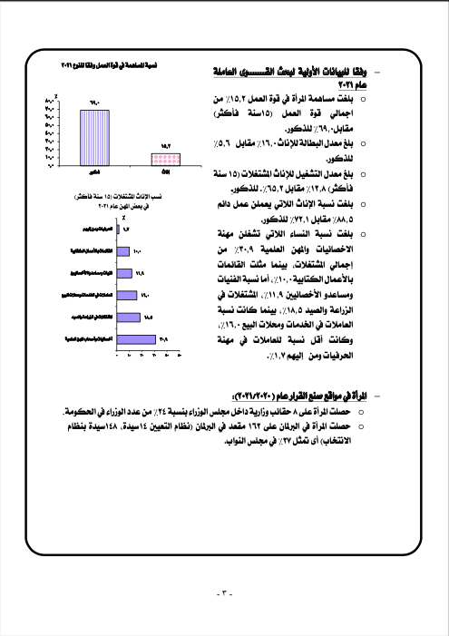 المركزي للإحصاء: المرأة في مواقع صنع القرار عام ( 2021/2020)