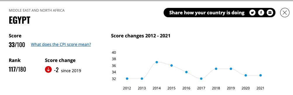 هل تعكس المؤشرات الدولية الواقع الفعلي للدول؟
