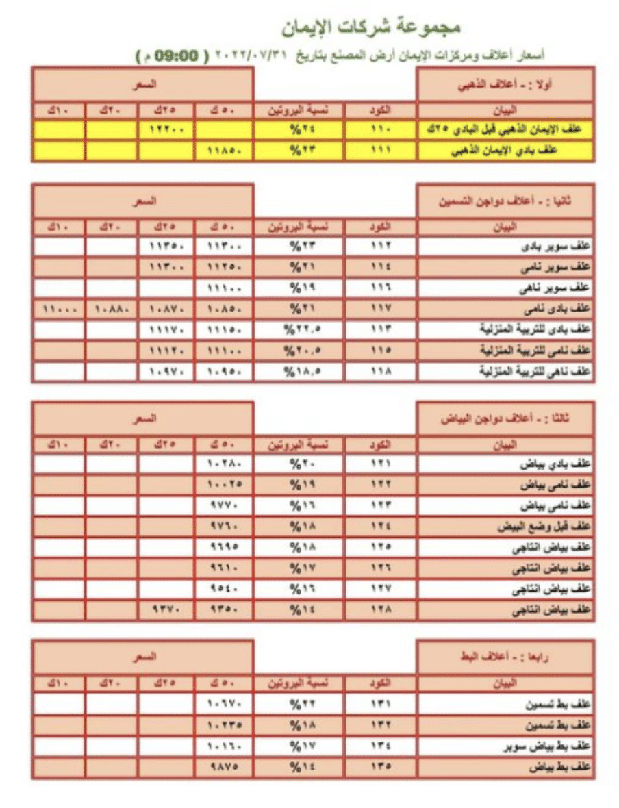 مجموعة أسعار الدواجن وجميع مدخلاتها 