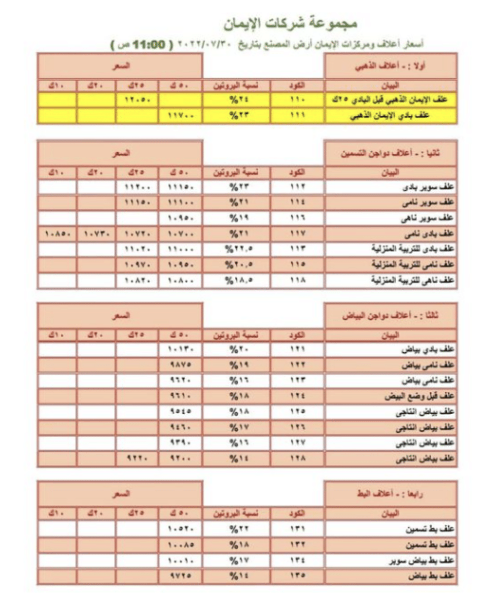 مجموعة أسعار الدواجن وجميع مدخلاتها 