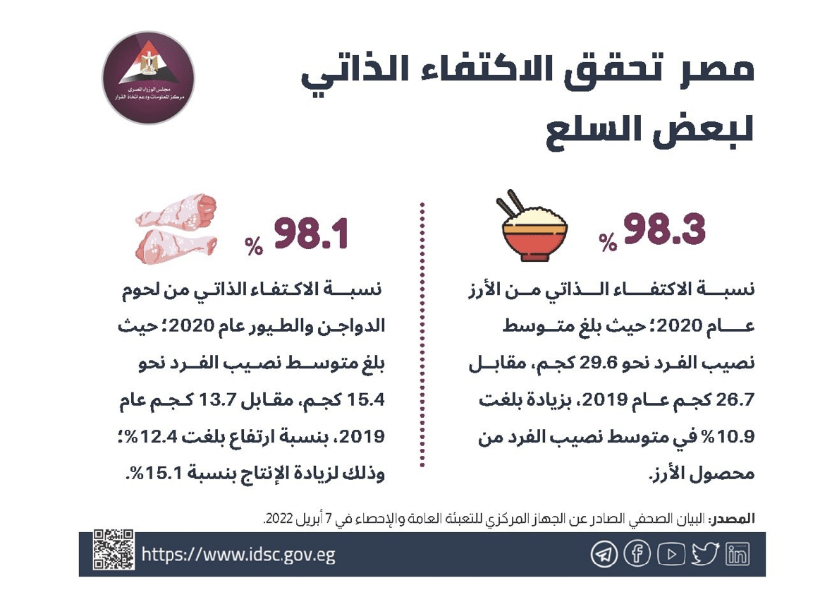 البيان الصحفي الصادر عن الجهاز المركزي للإحصاء 