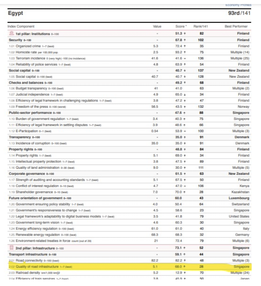 تقرير التنافسية العالمية لعام 2019