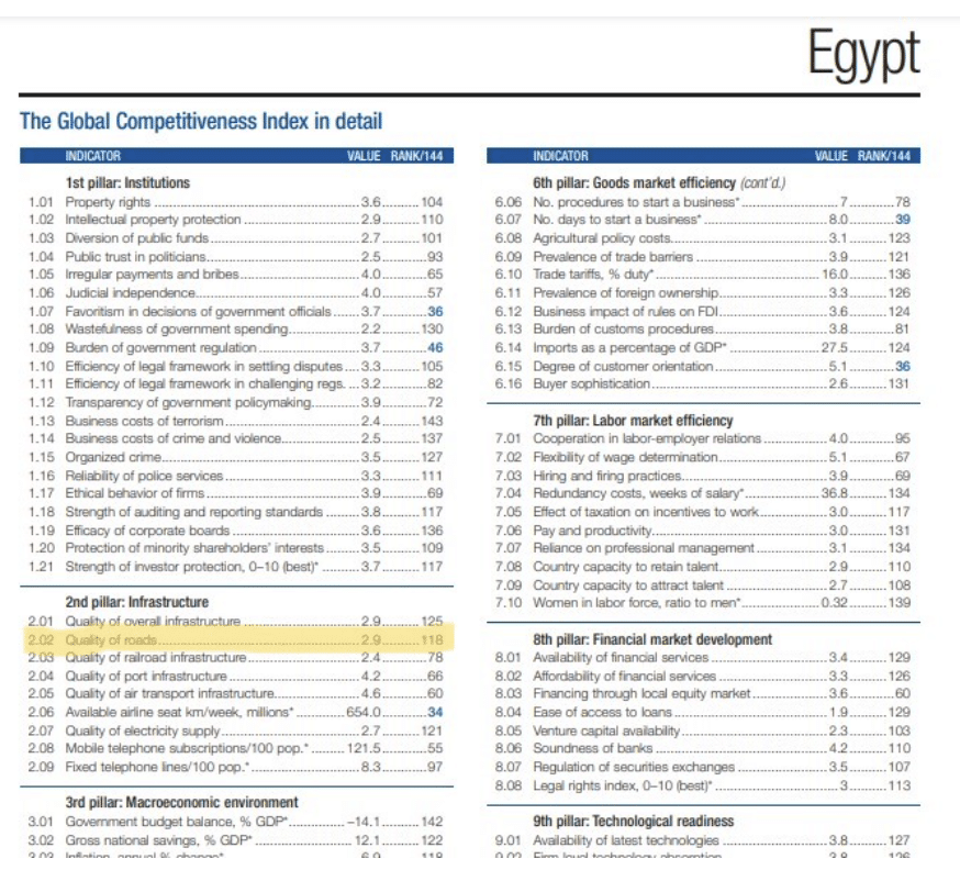 تقرير التنافسية العالمية لعام 2014