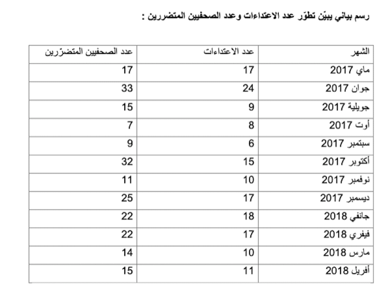 الصحفيين المتضررين في تونس