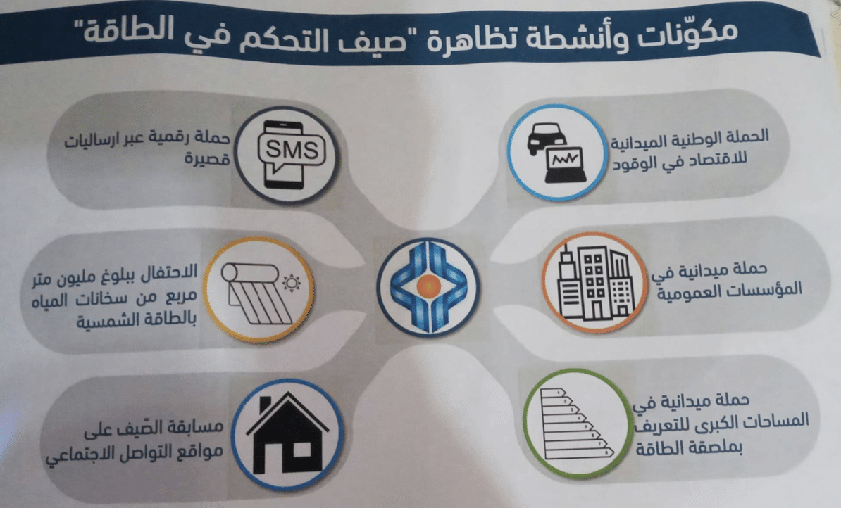 حملة "صيف التحكّم في الطاقة - 2022