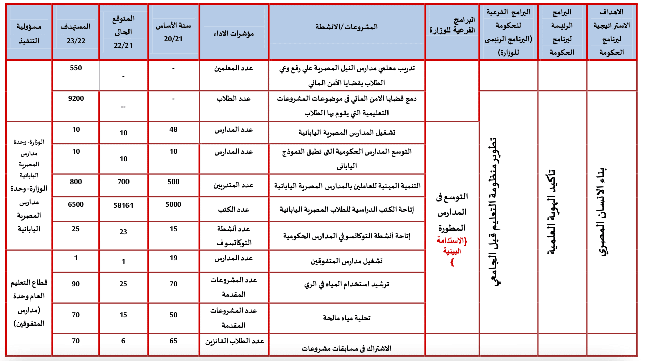 تقرير التربية والتعليم يشمل عدد المدارس اليابانية