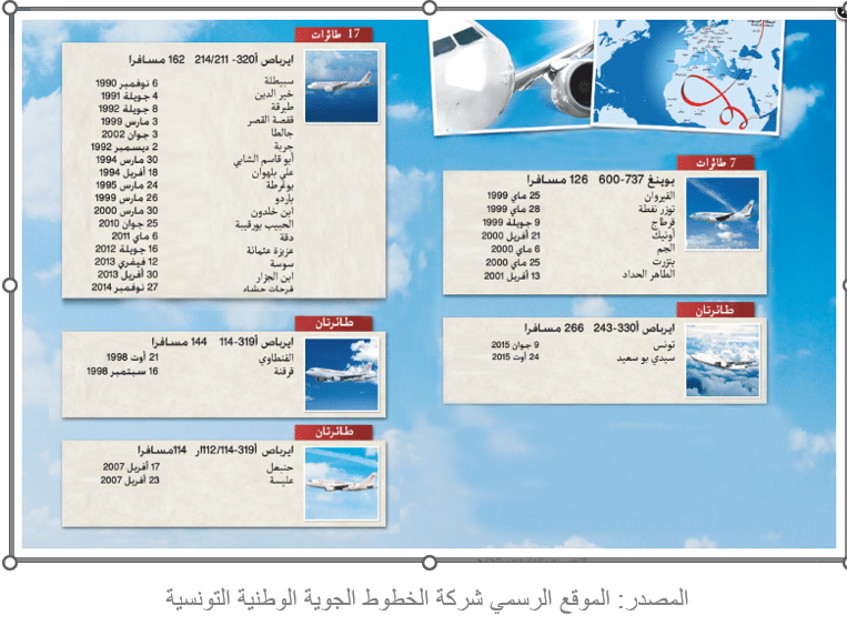 بالإحصاءات الرسمية.. نحلل أسباب أزمة الخطوط التونسية بعد اضطرابات مواعيد رحلاتها