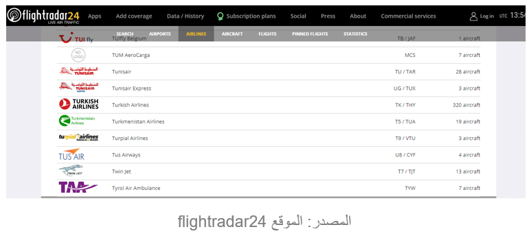 بالإحصاءات الرسمية.. نحلل أسباب أزمة الخطوط التونسية بعد اضطرابات مواعيد رحلاتها