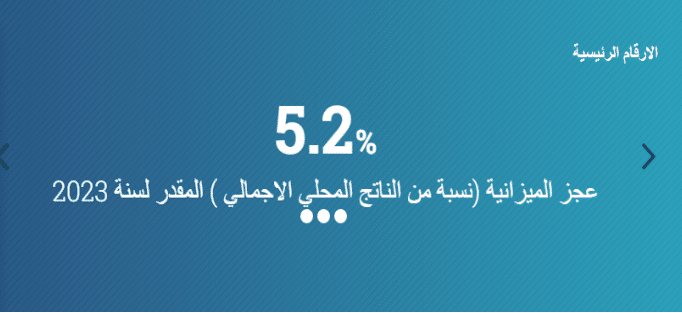 العجز في ميزانية 2023