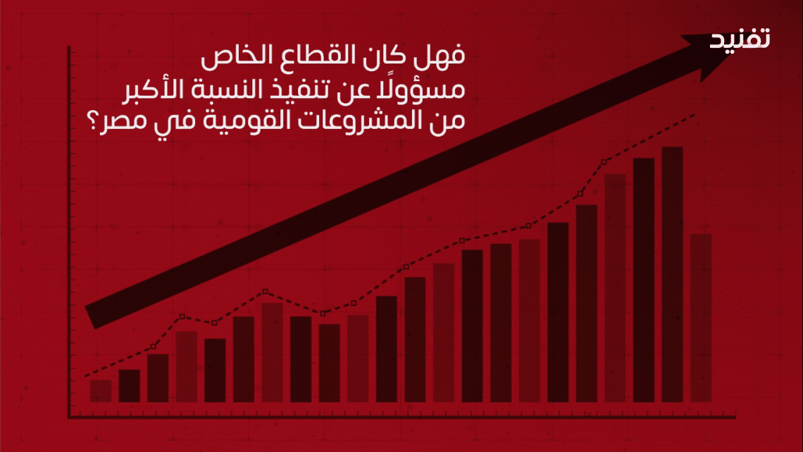 الهيئة الهندسية للقوات المسلحة حصلت على 25% من ميزانية المشروعات القومية
