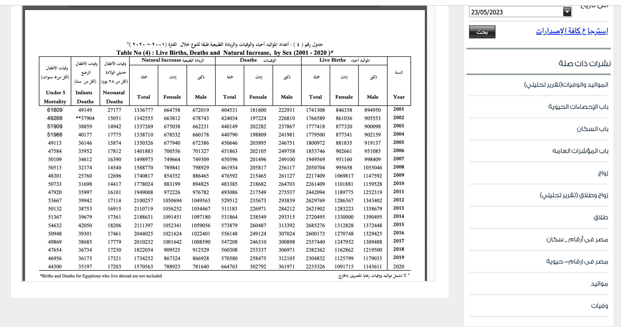 النشرة السنوية لإحصاءات المواليد والوفيات