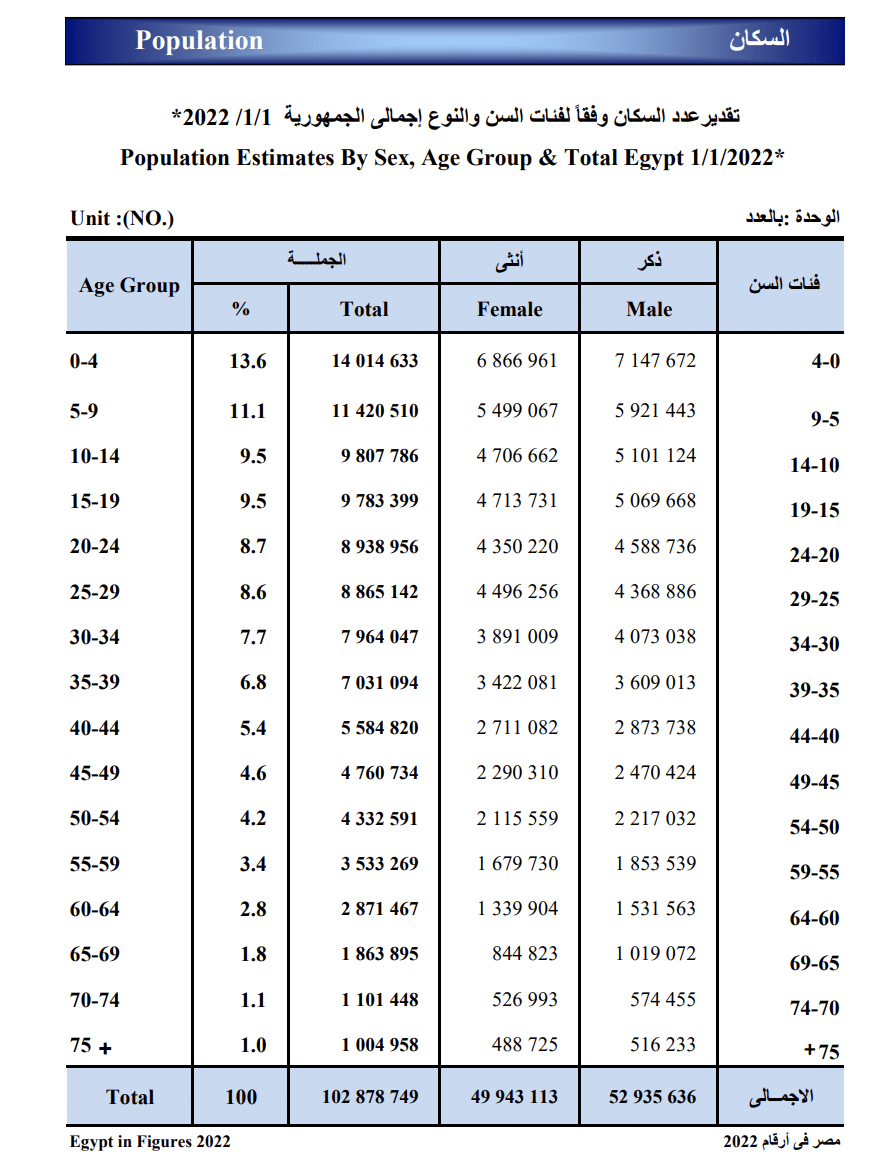 بيانات جهاز الإحصاء