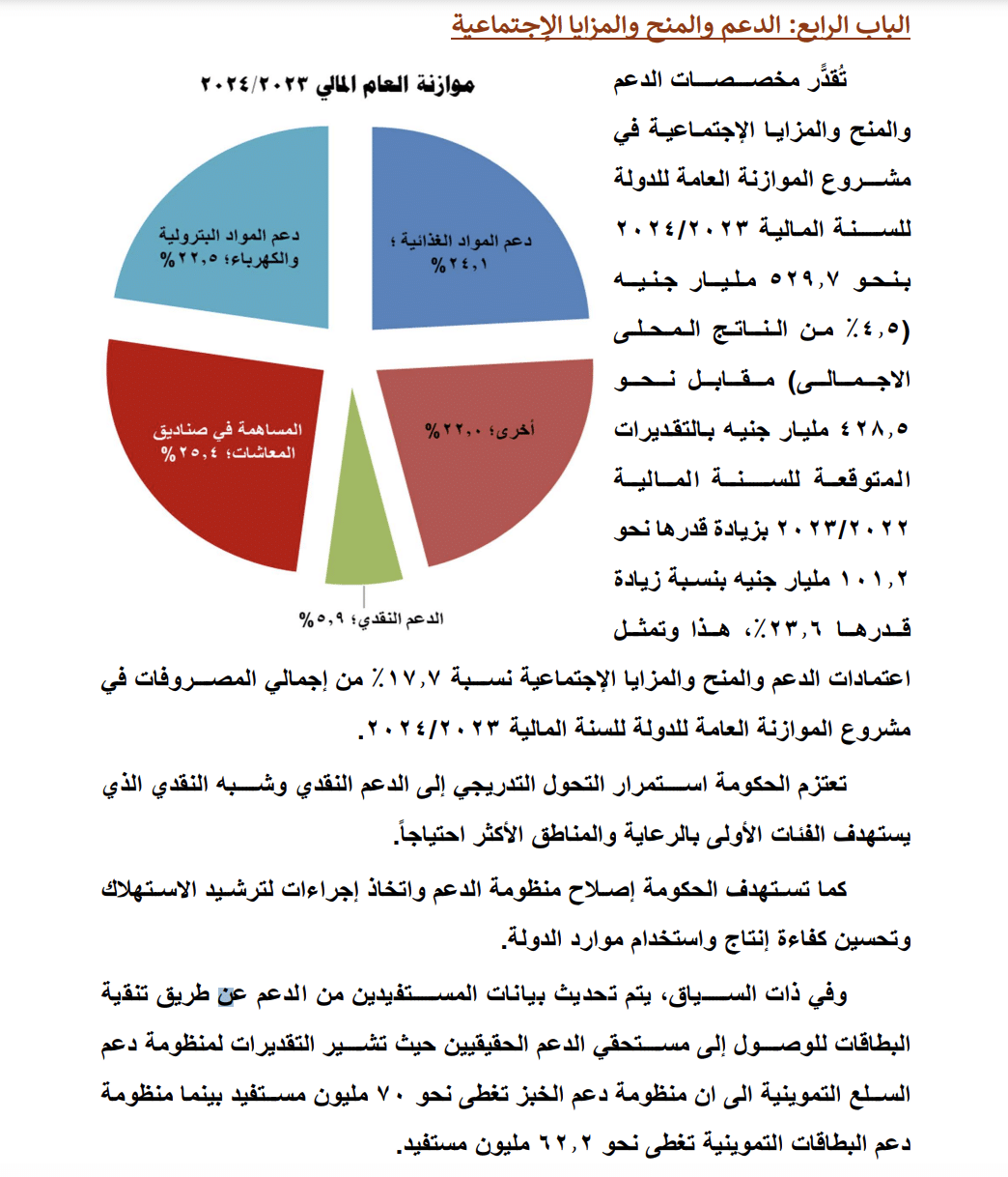البيان المالي للموازنة العامة بشأن المستفيدين من منظومة دعم البطاقات التموينية