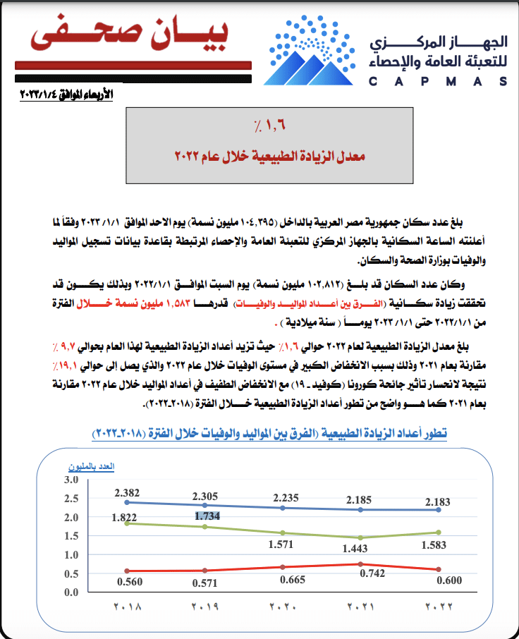 جهاز الإحصاء
