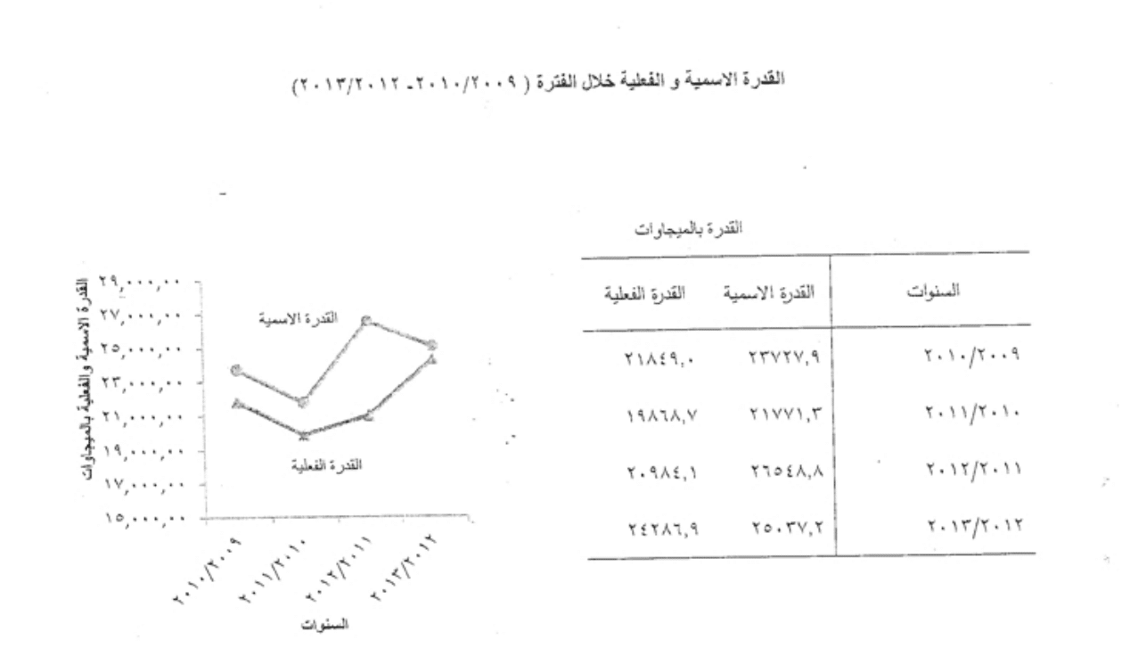 نشرة الإحصاء