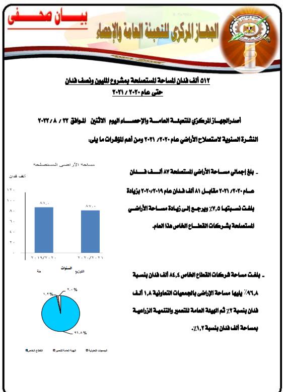 بيانات الجهاز المركزي للتعبئة العامة والإحصاء