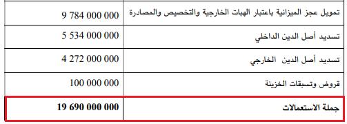 المداخيل الإضافيّة التّي تمّ استخلاصها لتغطية عجز ميزانيّة الدّولة في سنة 2022