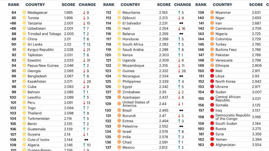 مؤشر السلام العالمي GPI