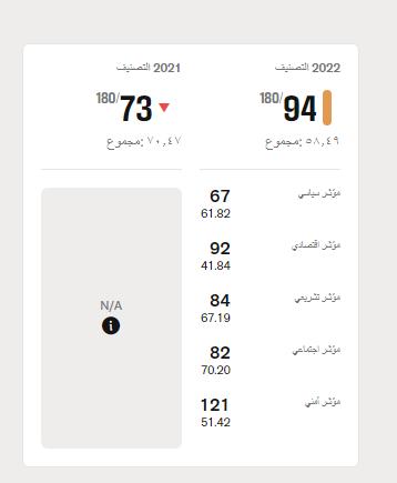 تصنيف تونس في مؤشر حرية الصحافة
