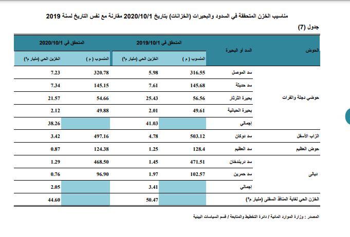 تقرير جهاز الإحصاء 