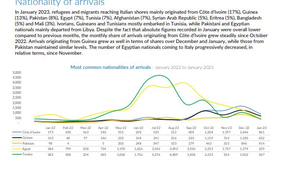 تقرير وكالة الأمم المتحدة للاجئين