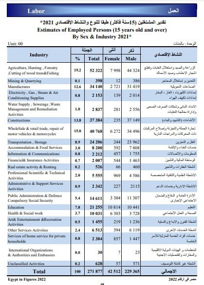 تقدير المشتغلين لمدة 15 عام 