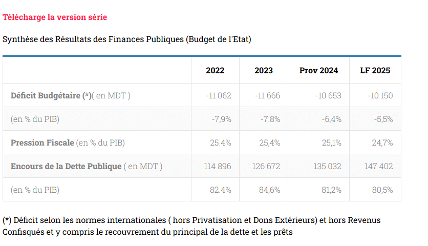  ملخص نتائج المالية العامة (موازنة الدولة)
