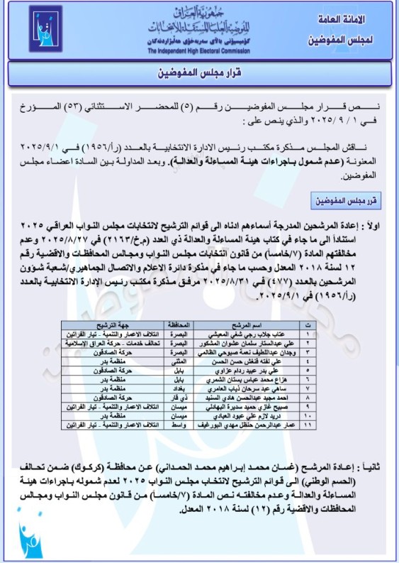 مجموعة من المرشحين الذين تمت إعادتهم بعد ثبوت عدم شمولهم بالمساءلة والعدالة